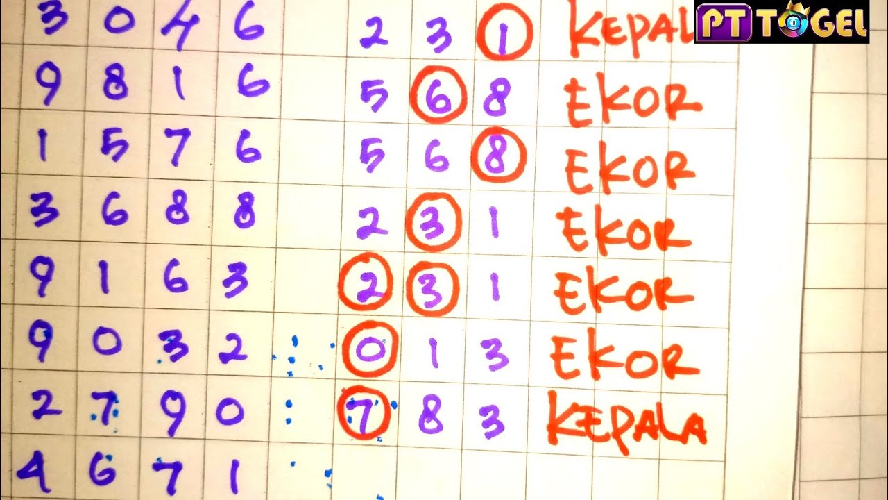 5 Kombinasi Angka yang Sering Muncul di SGP dan HK