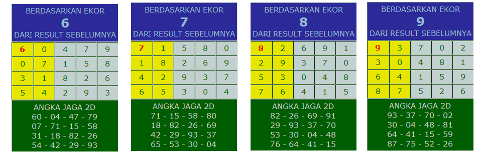 Pola Angka yang Sering Muncul dalam Data SGP