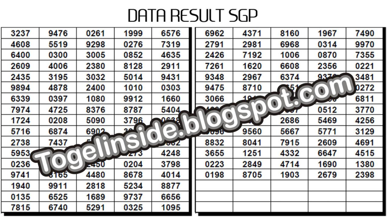 Pola Angka yang Sering Muncul dalam Data SGP